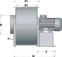 JKB / JKT — centrifugalni ventilatori sa jednostranim usisom