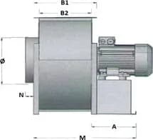 JKB / JKT — centrifugalni ventilatori sa jednostranim usisom